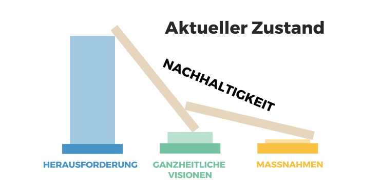© Gregor Hagedorn & Catherine Eckenbach 2019, CC BY-SA 4.0