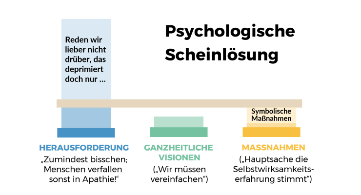 © Gregor Hagedorn & Catherine Eckenbach 2019, CC BY-SA 4.0