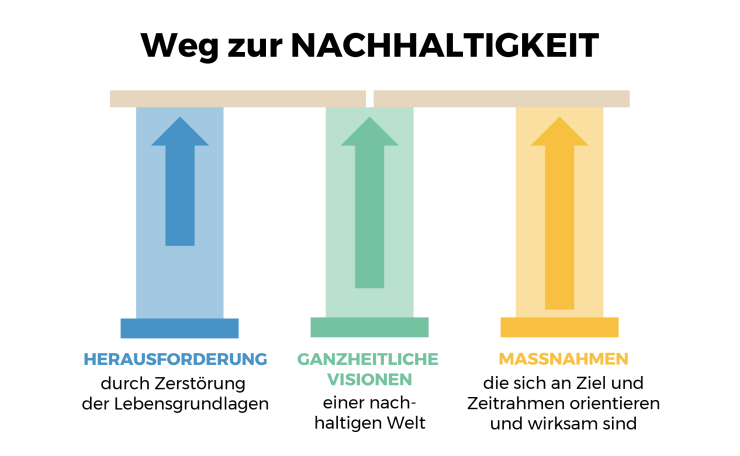 © Gregor Hagedorn & Catherine Eckenbach 2019, CC BY-SA 4.0